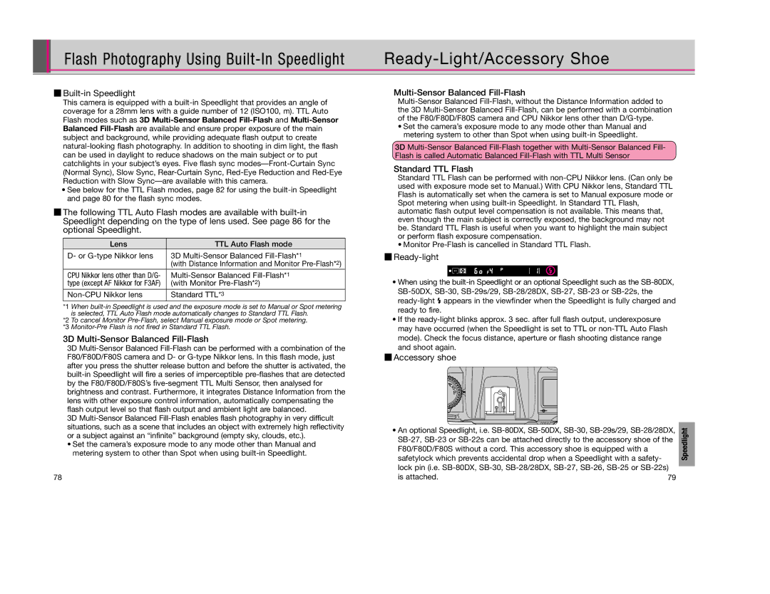 Nikon F80D Built-in Speedlight, 3D Multi-Sensor Balanced Fill-Flash, Standard TTL Flash, Ready-light, Accessory shoe 