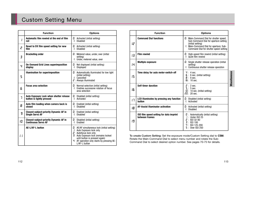 Nikon F80D instruction manual Custom Setting Menu 