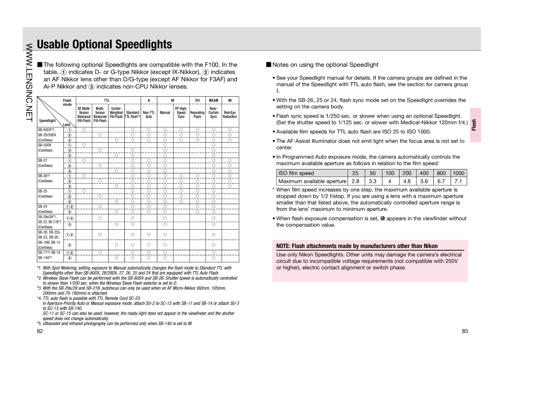 Nikon FAA350NA manual Usable Optional Speedlights, Ai-P Nikkor and Î indicates non-CPU Nikkor lenses 