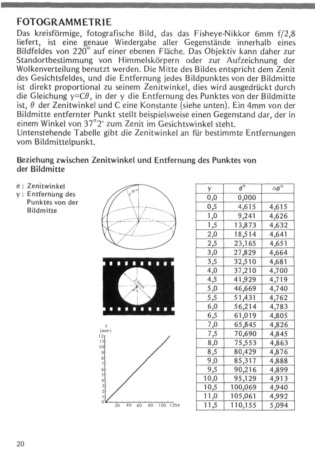 Nikon Fisheye-Nikkor 6mm f/2.8 instruction manual Fotogrammetrie, Zenitwinkel Entfernung des Punktes von der Bildmitte 