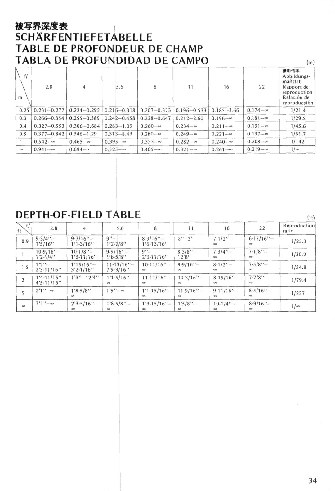 Nikon Fisheye-Nikkor 6mm f/2.8 instruction manual DEPTH-OF-FIELD Table 