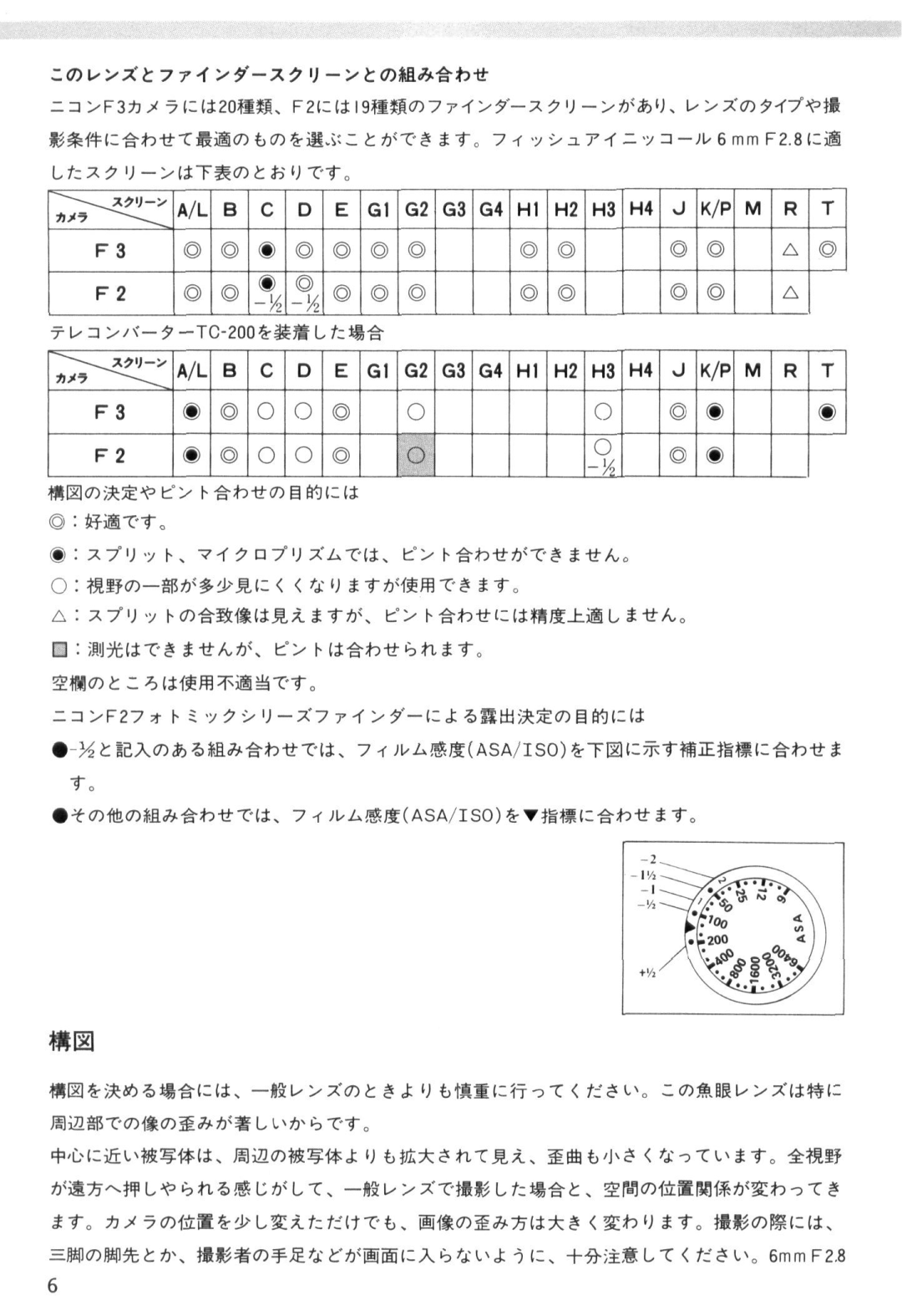 Nikon Fisheye-Nikkor 6mm f/2.8 instruction manual If00 =n 