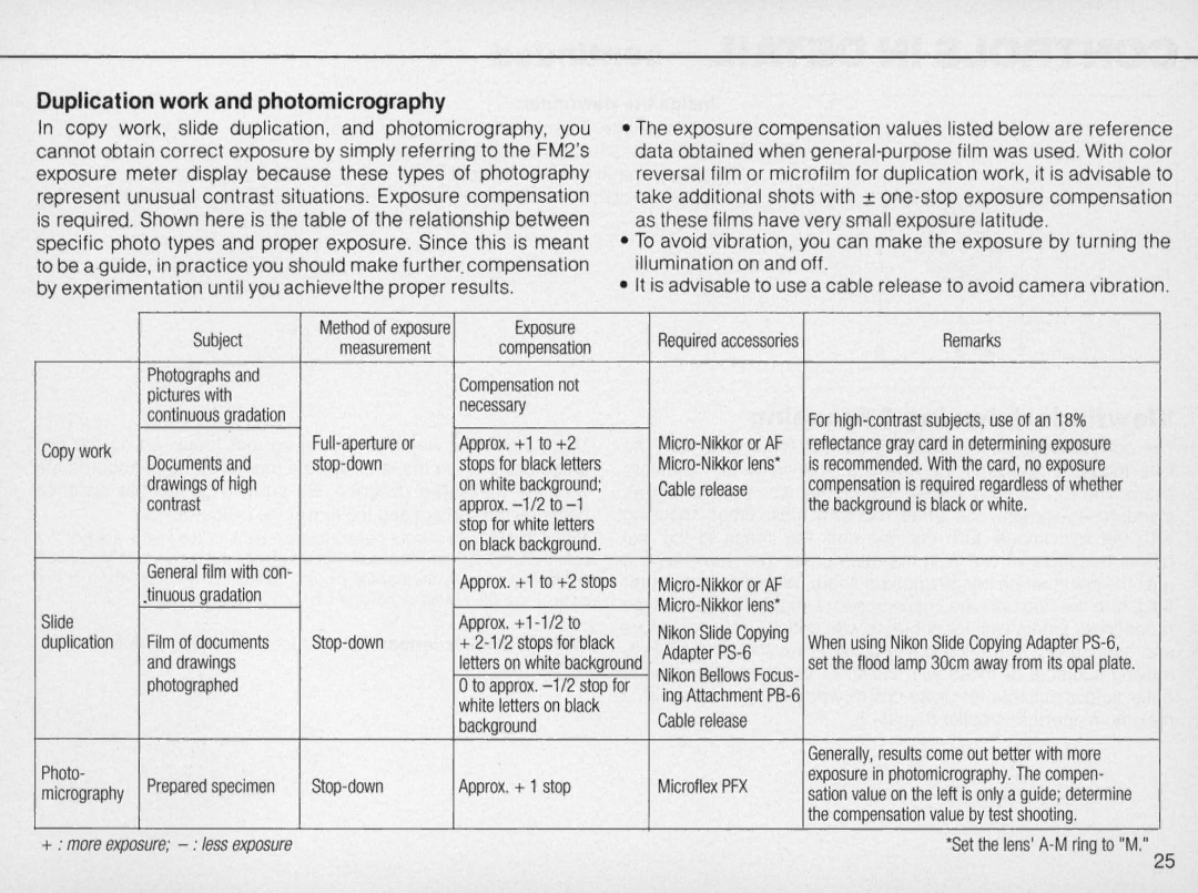 Nikon 1683, FM2 Body only instruction manual Duplication work and photomicrography 