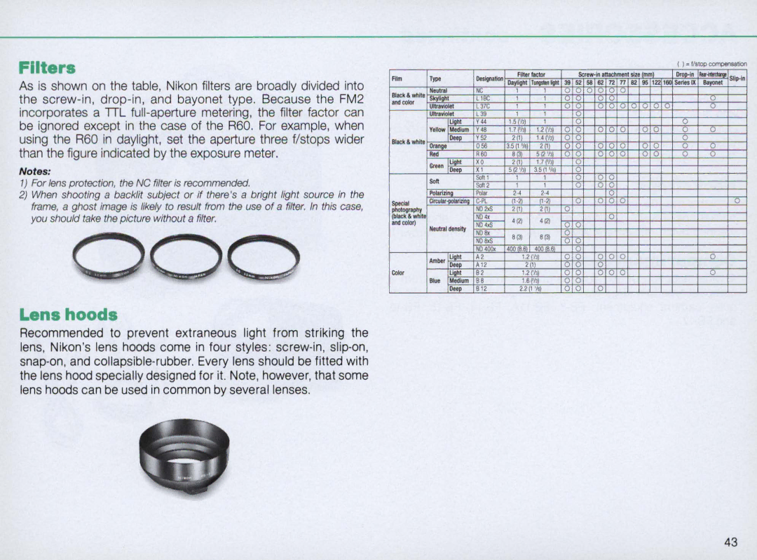 Nikon 1683, FM2 Body only instruction manual Filters, Lenshoods 