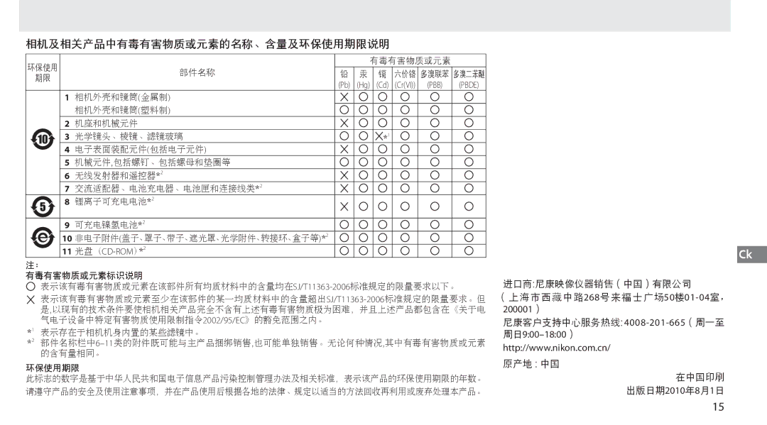 Nikon G02 manual 相机及相关产品中有毒有害物质或元素的名称、含量及环保使用期限说明 