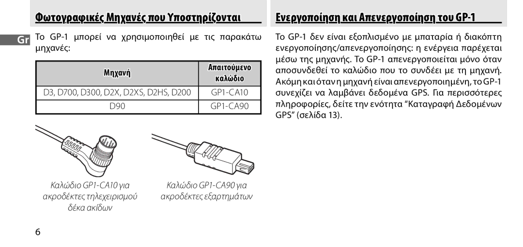 Nikon manual Το GP-1 μπορεί να χρησιμοποιηθεί με τις παρακάτω, Μηχανές, GPS σελίδα, Απαιτούμενο 