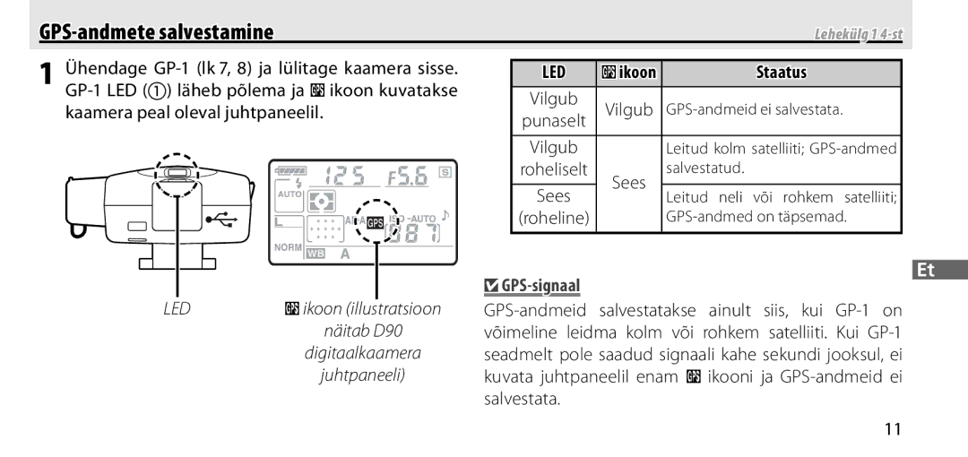 Nikon GP-1 manual GPS-andmete salvestamine, Staatus, GPS-signaal 