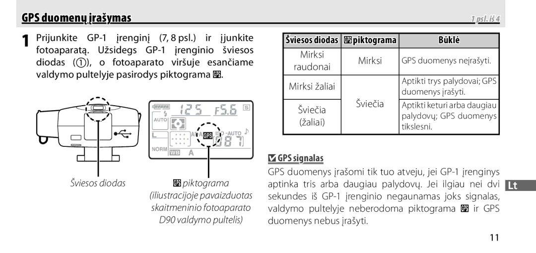 Nikon GP-1 manual GPS duomenų įrašymas, Būklė, GPS signalas 