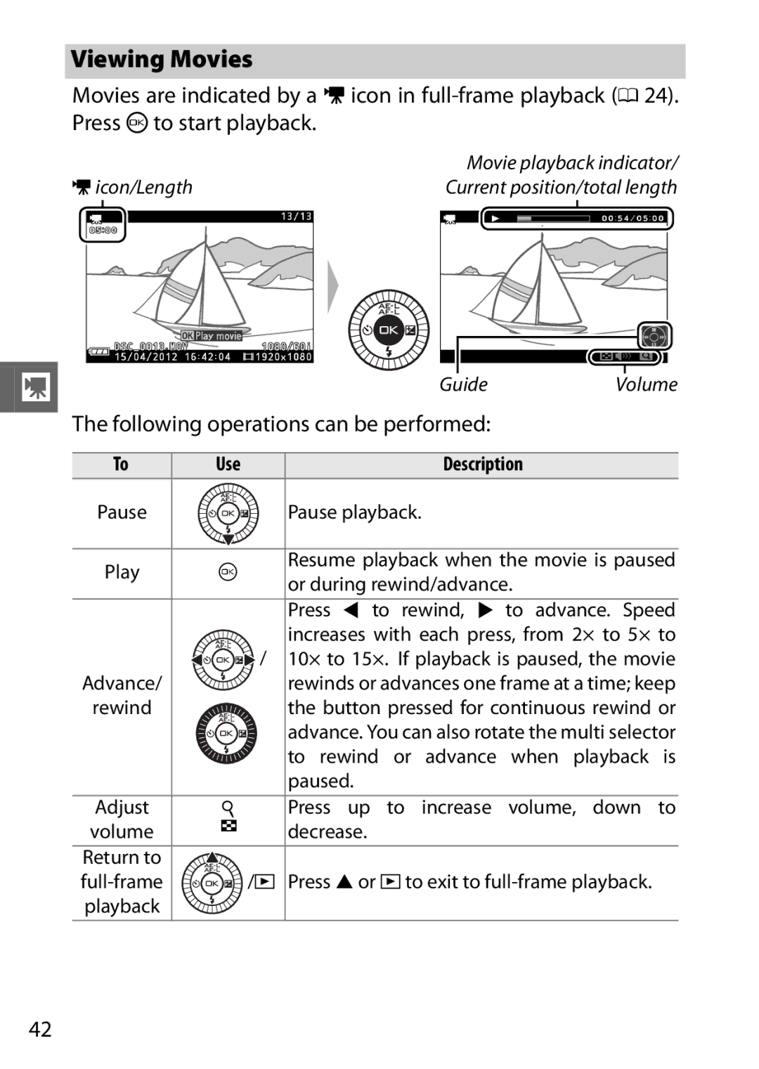 Nikon 6MVA3111 01, J2 White, SB2F01 11 user manual Viewing Movies, Following operations can be performed, Use Description 