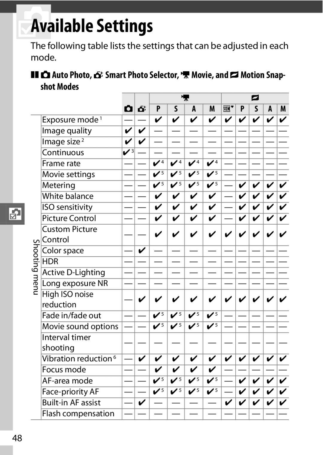 Nikon J2 White, 6MVA3111 01, SB2F01 11 user manual 7Available Settings, Control, Color space 