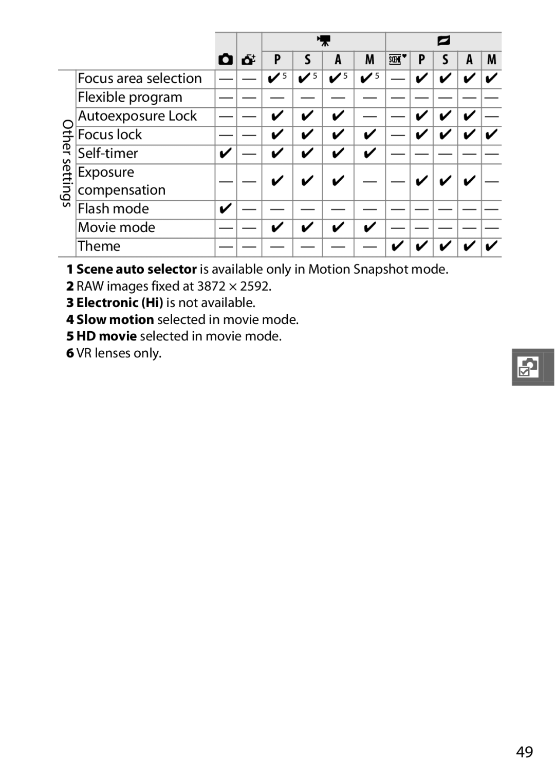 Nikon SB2F01 11, 6MVA3111 01, J2 White user manual Flexible program, Autoexposure Lock Focus lock Self-timer 