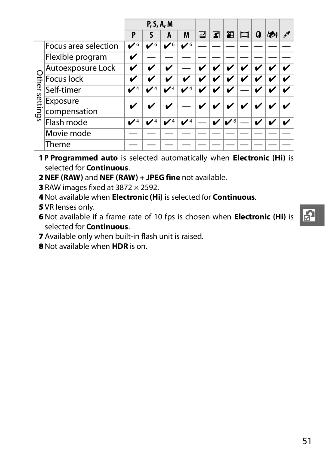 Nikon 6MVA3111 01, J2 White Autoexposure Lock Self-timer Focus lock, NEF RAW and NEF RAW + Jpeg fine not available 