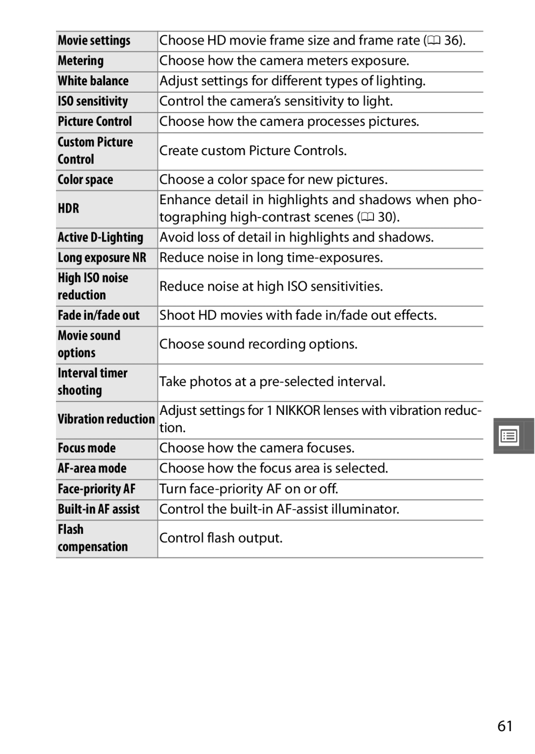 Nikon SB2F01 11 Metering, Control Color space, Reduction, Movie sound, Options Interval timer, Shooting, Focus mode, Flash 