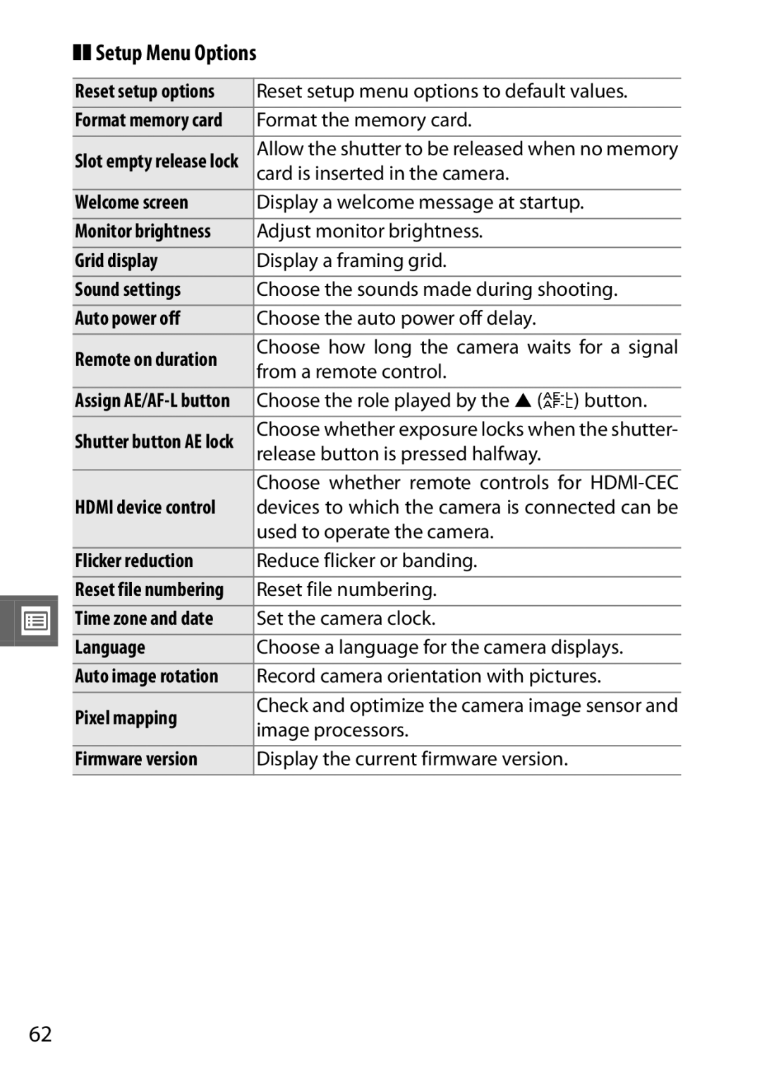 Nikon 6MVA3111 01, J2 White, SB2F01 11 user manual Setup Menu Options 