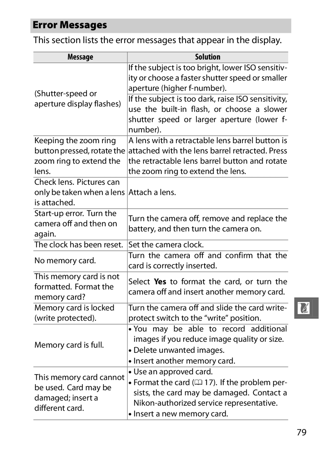 Nikon 6MVA3111 01, J2 White, SB2F01 11 user manual 