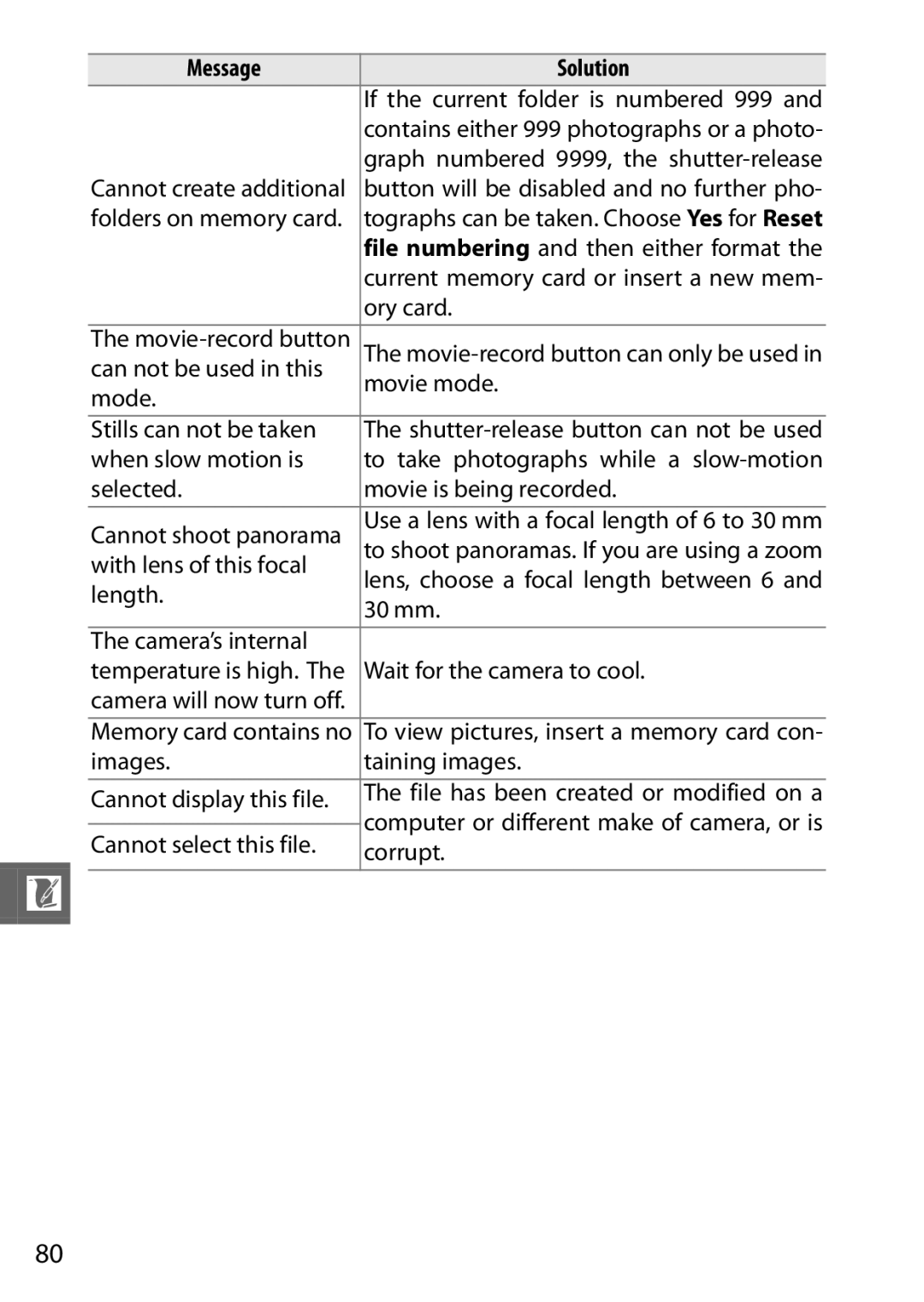 Nikon J2 White, 6MVA3111 01, SB2F01 11 user manual Message Solution 