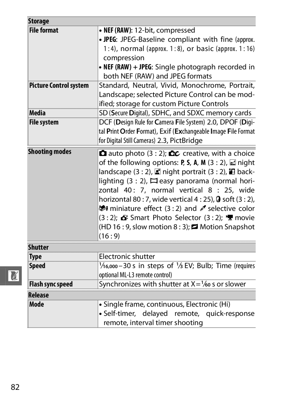 Nikon 6MVA3111 01, J2 White Storage File format, Media, File system, Shooting modes, Shutter Type, Speed, Release Mode 