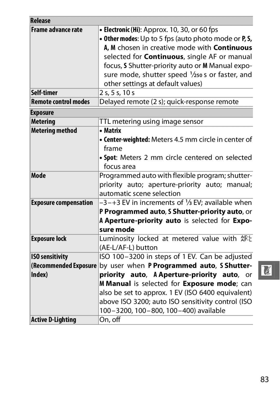 Nikon 6MVA3111 01, J2 White Release, Self-timer, Exposure Metering, Matrix, Sure mode Exposure lock, ISO sensitivity 