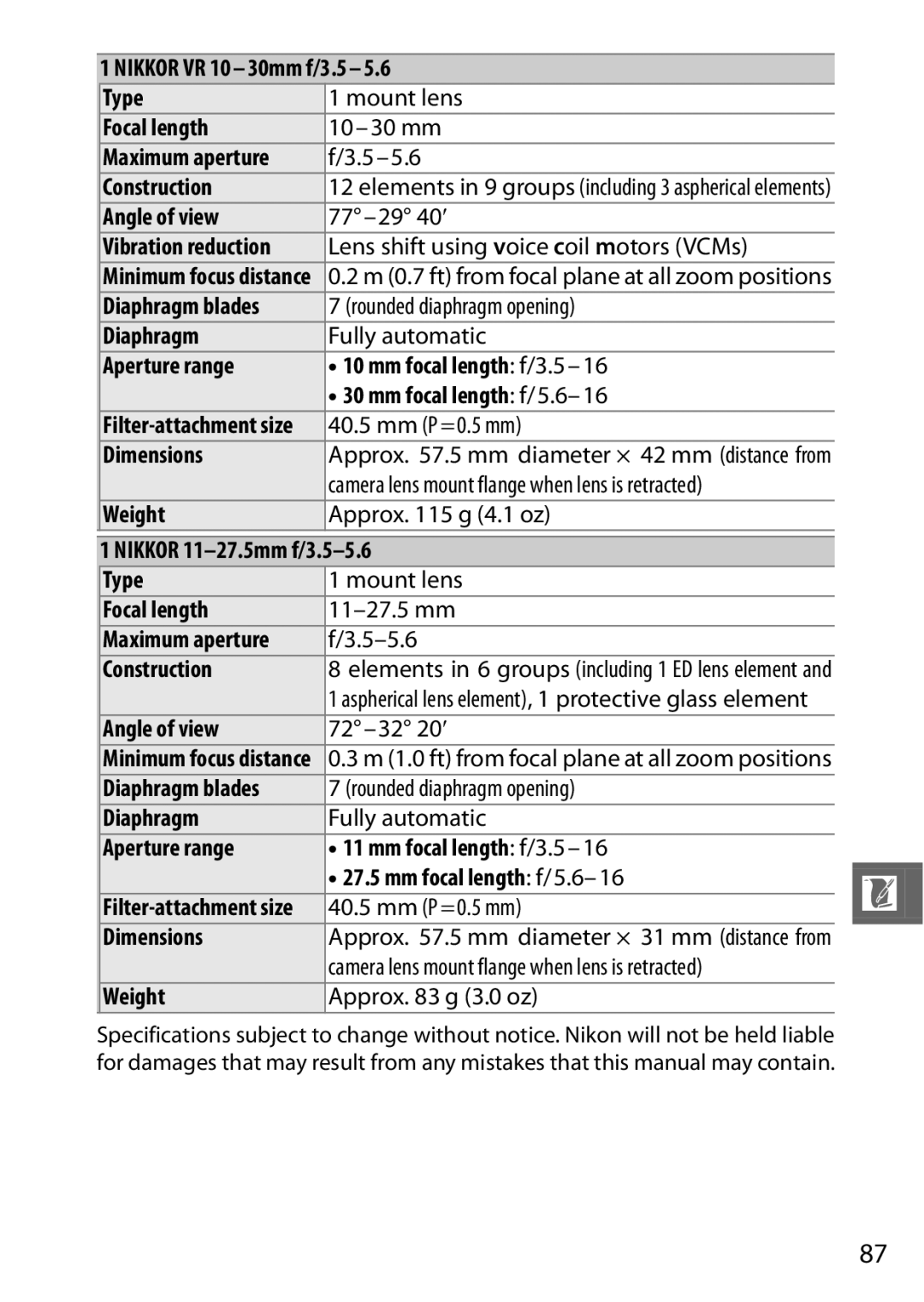 Nikon 6MVA3111 01, J2 Nikkor VR 10-30mm f/3.5-5.6 Type, Focal length, Construction, Angle of view, Diaphragm, Dimensions 