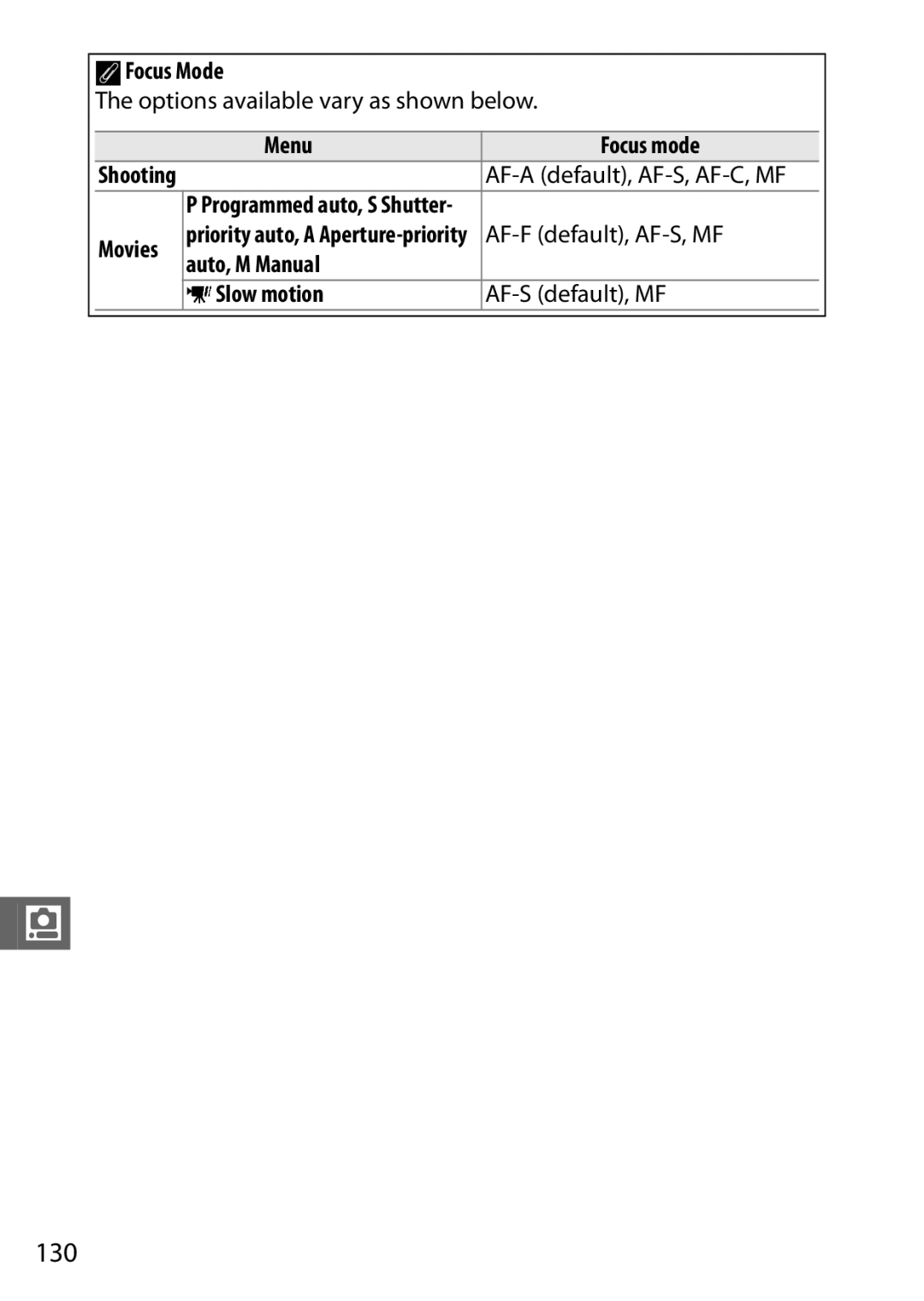 Nikon J3 White, 27658, 27649, 27638, 27637 manual 130, AFocus Mode, Menu Focus mode, Auto, M Manual YSlow motion 