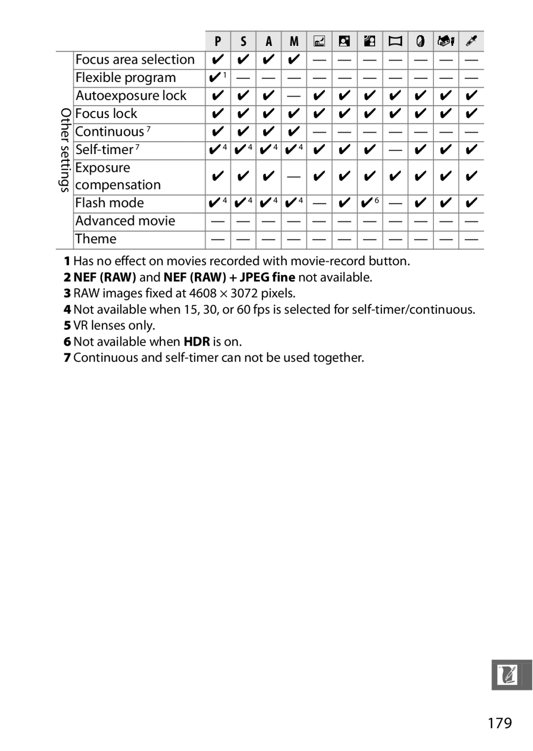 Nikon 27658, J3 White, 27649, 27638, 27637 manual 179, Flexible program Autoexposure lock 