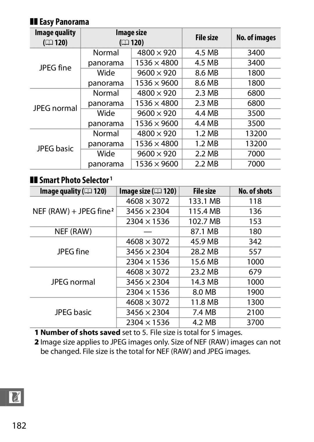 Nikon 27637, J3 White, 27658, 27649, 27638 manual Easy Panorama, Smart Photo Selector, 182, Image size File size 