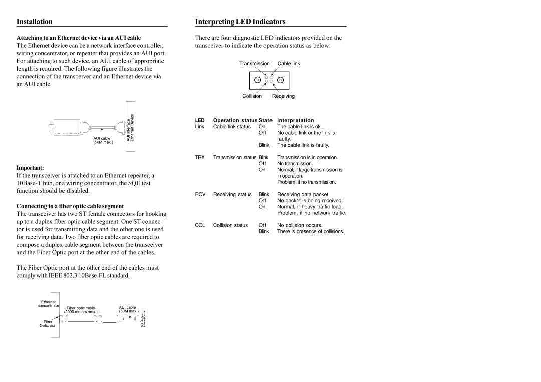 Nikon KT-10FV2 specifications Installation, Interpreting LED Indicators, Led, Operation status State Interpretation 