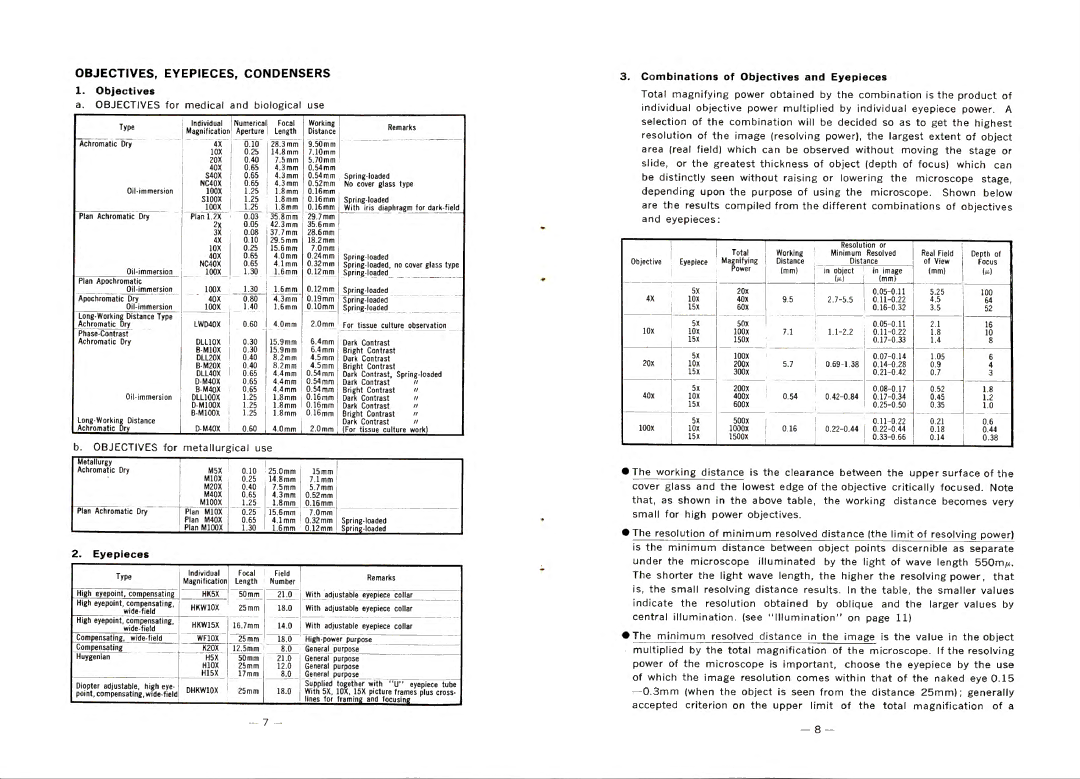 Nikon L-Ke manual OBJECTIVES, EYEPIECES, Condensers 1. Objectives 