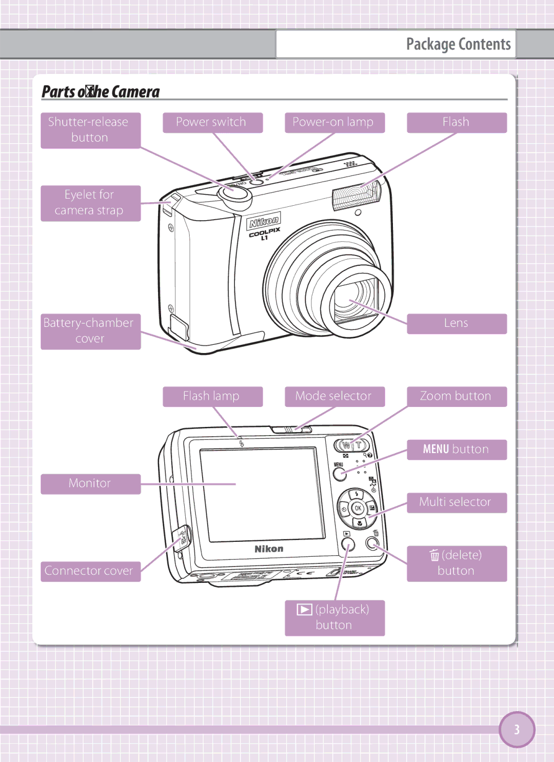 Nikon L101 quick start Parts of the Camera 