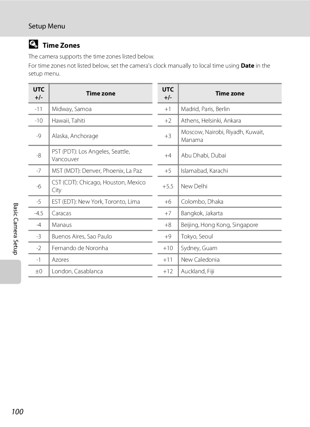 Nikon COOLPIXL110BK, COOLPIXL110RED, Coolpix L110 user manual 100, Time Zones 