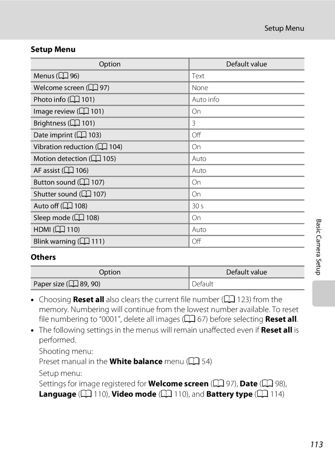 Nikon COOLPIXL110BK 113, Setup Menu, Others, Hdmi a Auto Blink warning A111 Off, Option Default value Paper size A89 