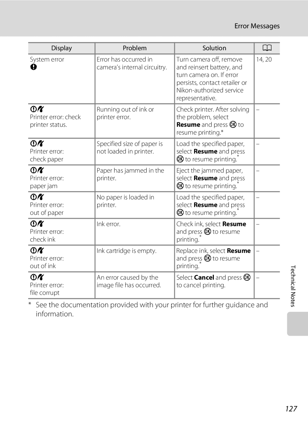 Nikon Coolpix L110, COOLPIXL110BK, COOLPIXL110RED user manual 127 