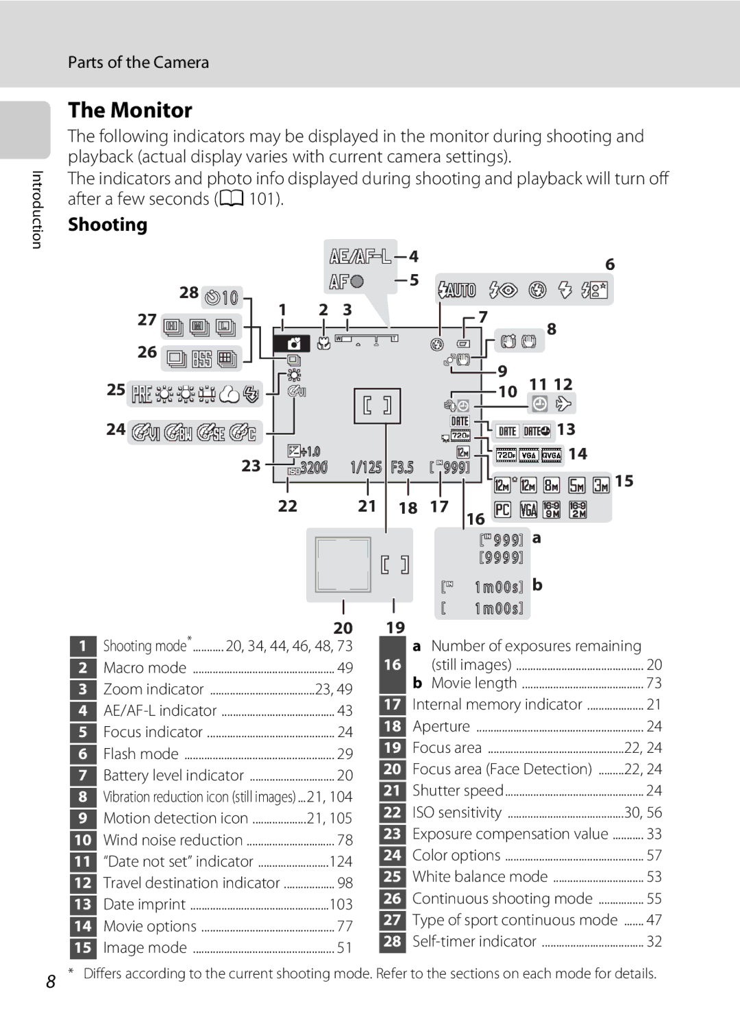 Nikon COOLPIXL110BK, COOLPIXL110RED, Coolpix L110 user manual Monitor, Shooting 