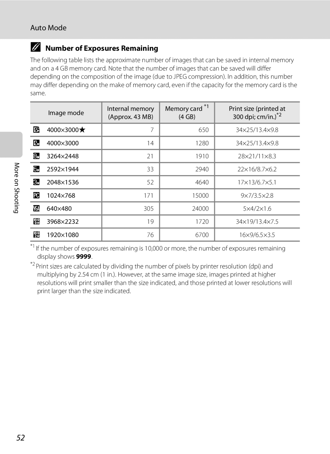 Nikon COOLPIXL110BK, COOLPIXL110RED, Coolpix L110 user manual Number of Exposures Remaining 