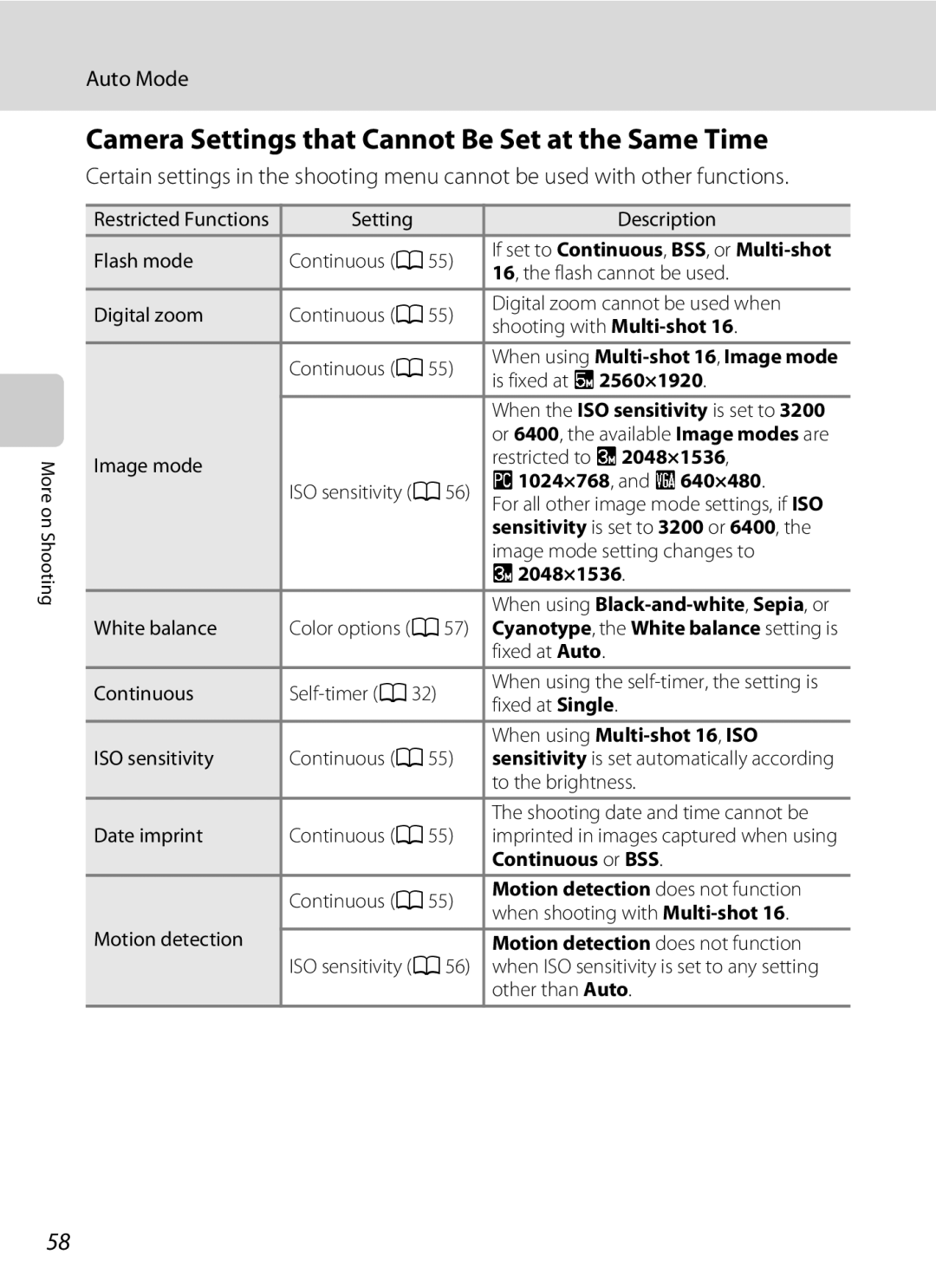 Nikon COOLPIXL110RED, COOLPIXL110BK, Coolpix L110 user manual Camera Settings that Cannot Be Set at the Same Time 