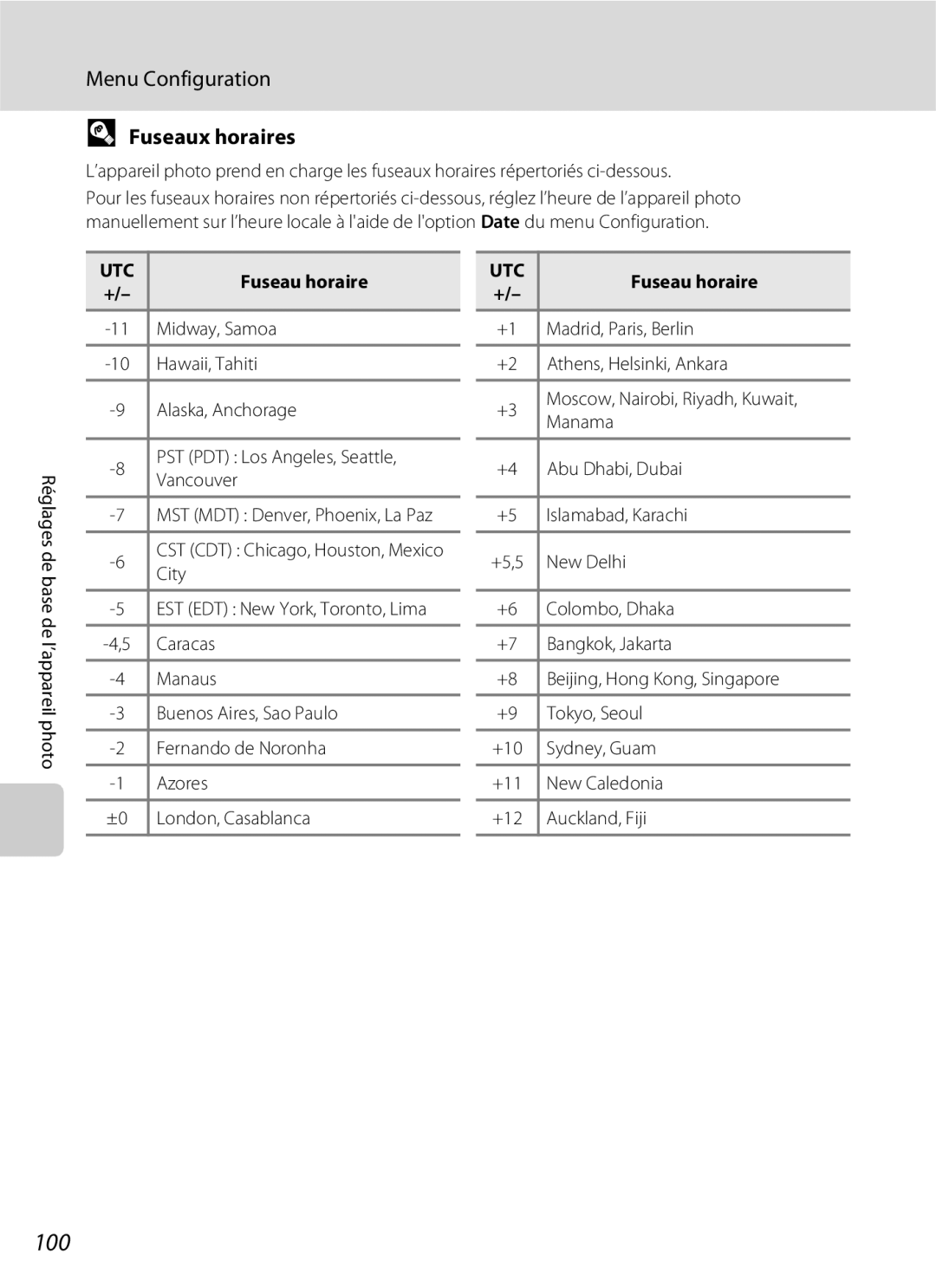 Nikon L110 manuel dutilisation 100, Fuseaux horaires 