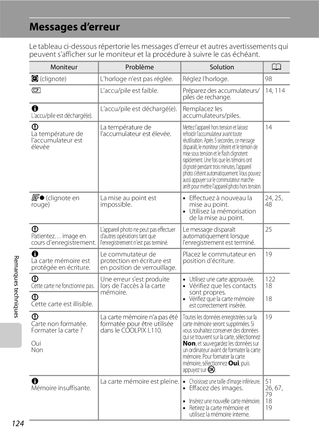 Nikon L110 manuel dutilisation Messages d’erreur, 124 