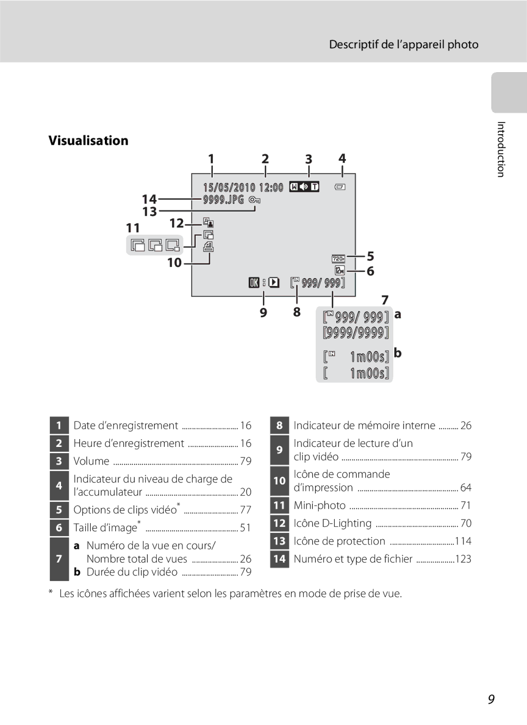 Nikon L110 manuel dutilisation Visualisation 