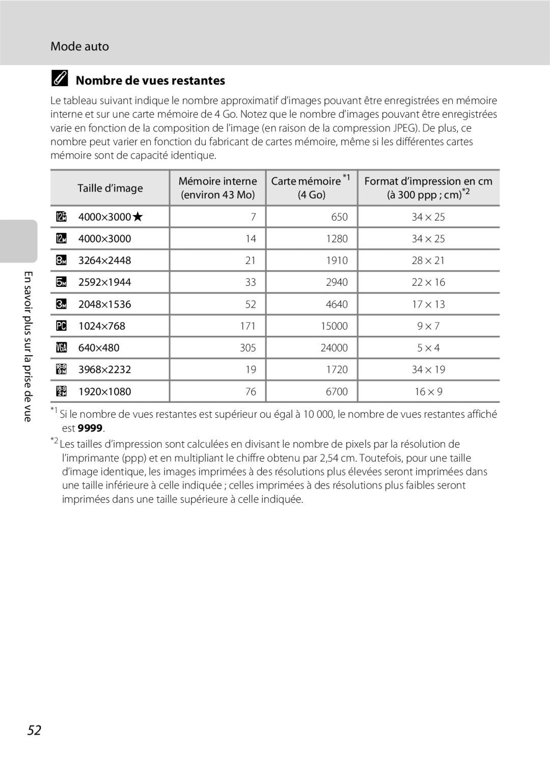 Nikon L110 manuel dutilisation Nombre de vues restantes 