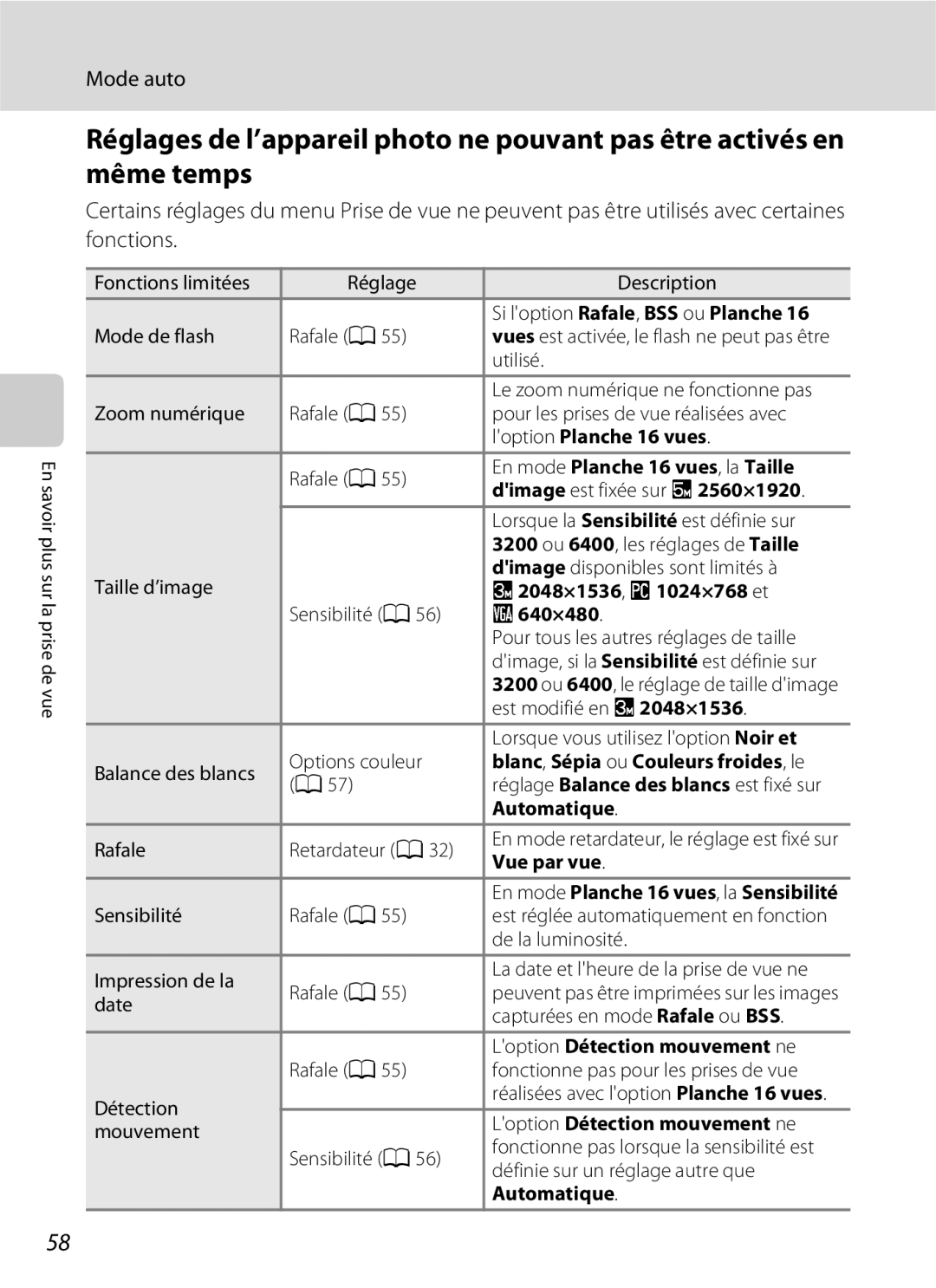 Nikon L110 Loption Planche 16 vues, En mode Planche 16 vues, la Taille, Dimage est fixée sur L 2560×1920, 640×480 