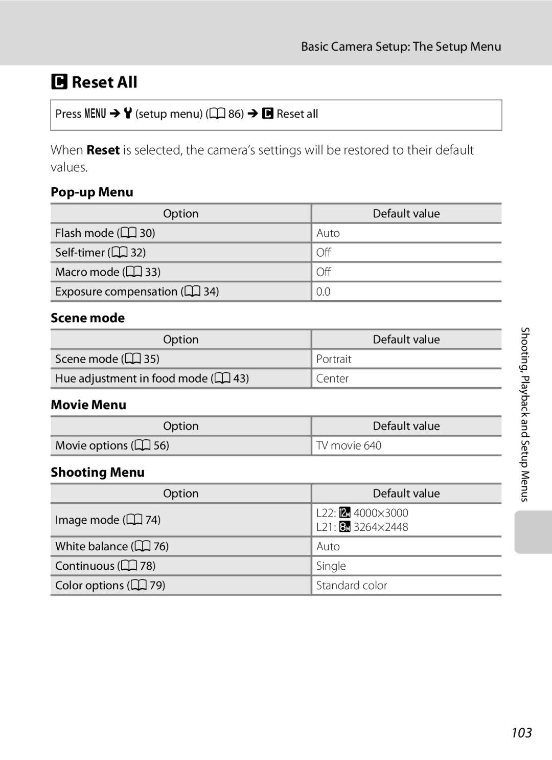 Nikon COOLPIXL22BLK, L21, COOLPIXL22R user manual PReset All, 103 