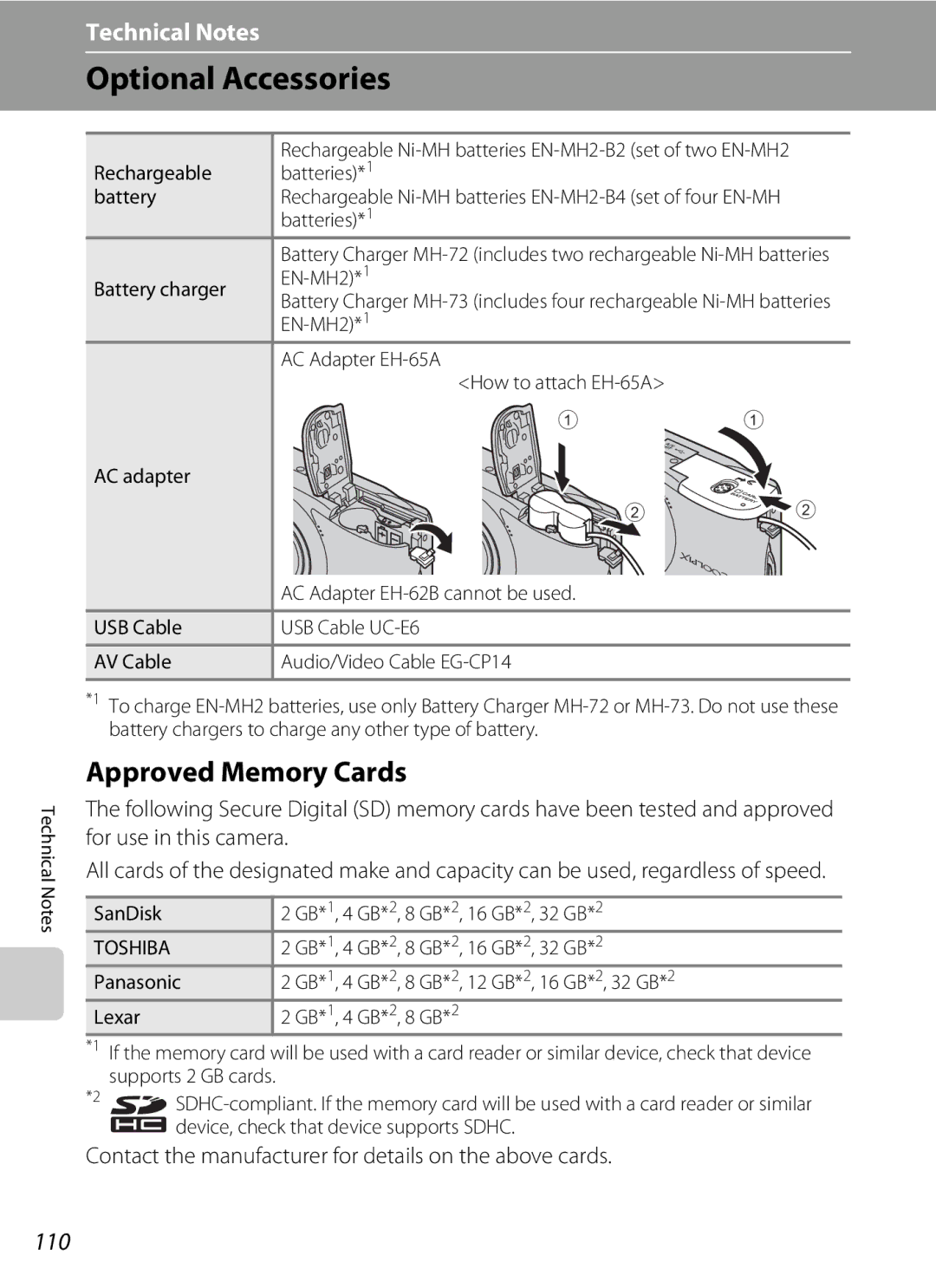 Nikon COOLPIXL22R, L21, COOLPIXL22BLK user manual Optional Accessories, Approved Memory Cards, 110 