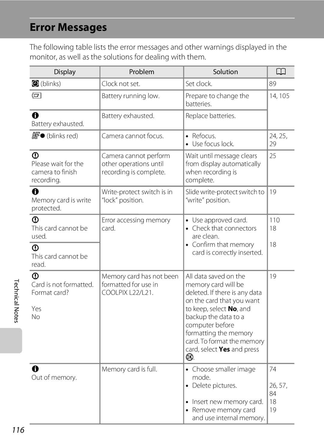 Nikon L21, COOLPIXL22R, COOLPIXL22BLK user manual Error Messages, 116 