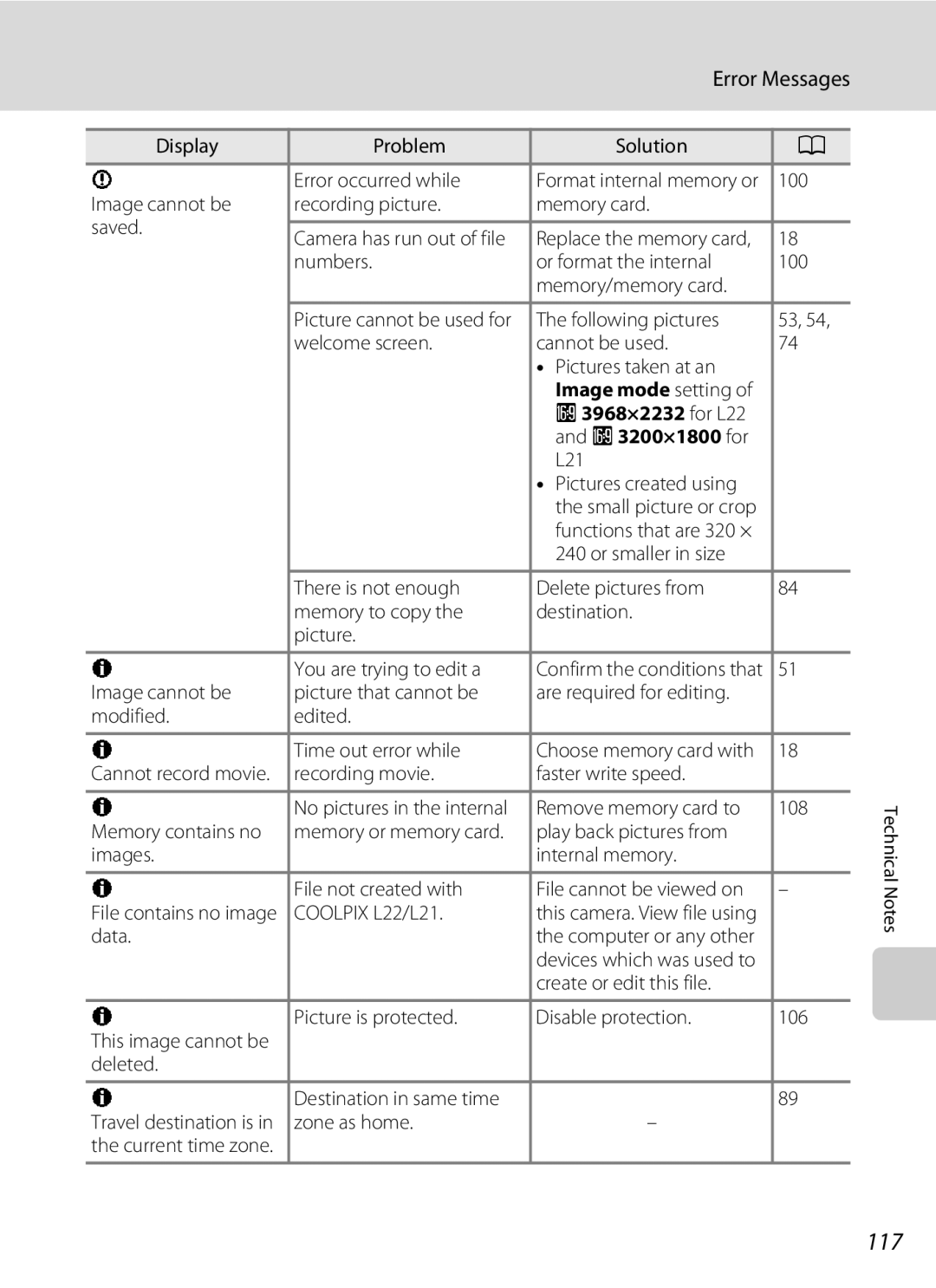 Nikon L21, COOLPIXL22R, COOLPIXL22BLK user manual 117, Error Messages, P3968×2232 for L22 P3200×1800 for 