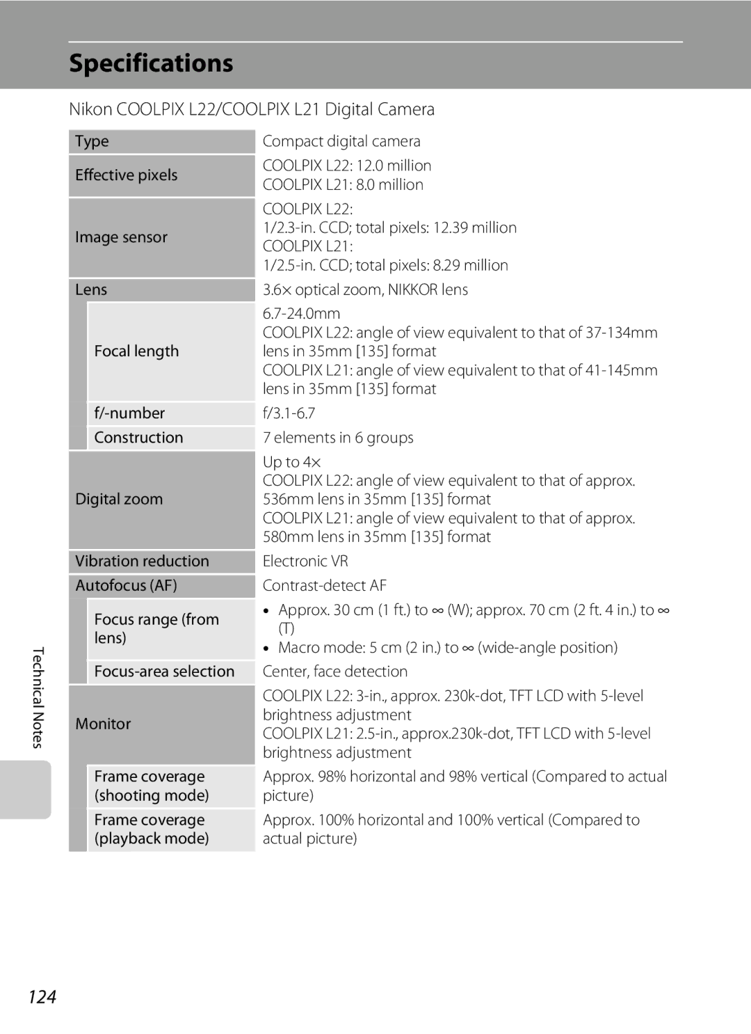 Nikon COOLPIXL22R, COOLPIXL22BLK user manual Specifications, 124, Nikon Coolpix L22/COOLPIX L21 Digital Camera 