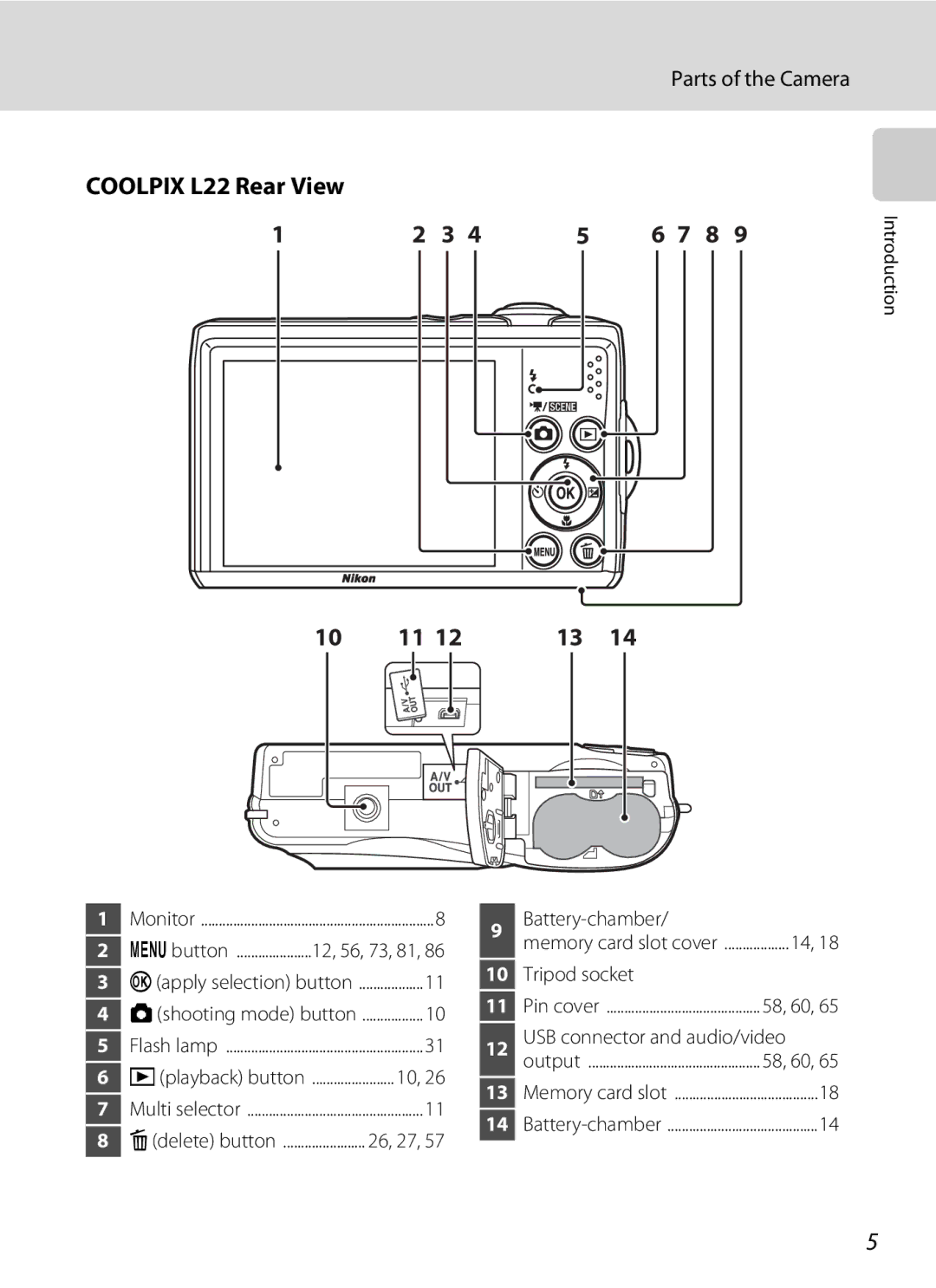 Nikon L21, COOLPIXL22R, COOLPIXL22BLK user manual Parts of the Camera, Battery-chamber, Tripod socket 