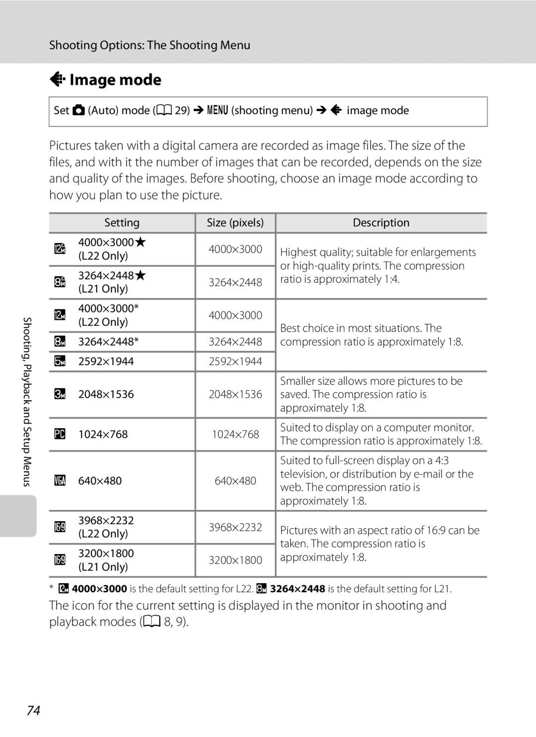 Nikon COOLPIXL22R, L21, COOLPIXL22BLK user manual AImage mode 