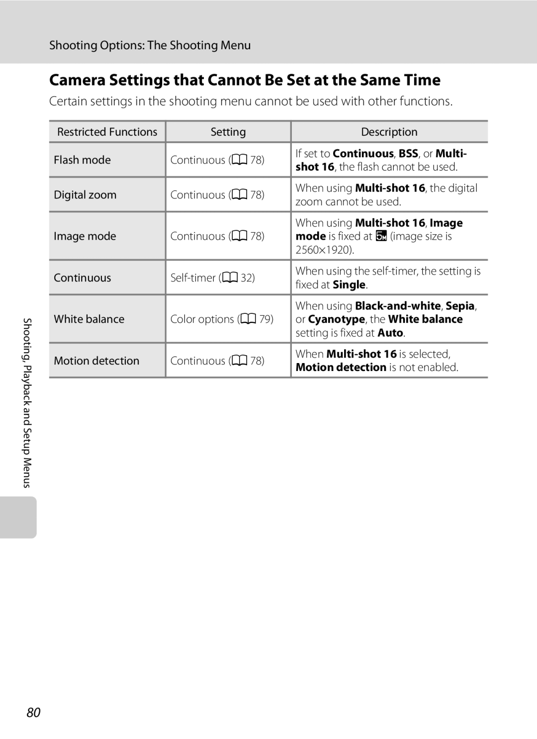 Nikon L21, COOLPIXL22R user manual Camera Settings that Cannot Be Set at the Same Time, When using Multi-shot 16, Image 