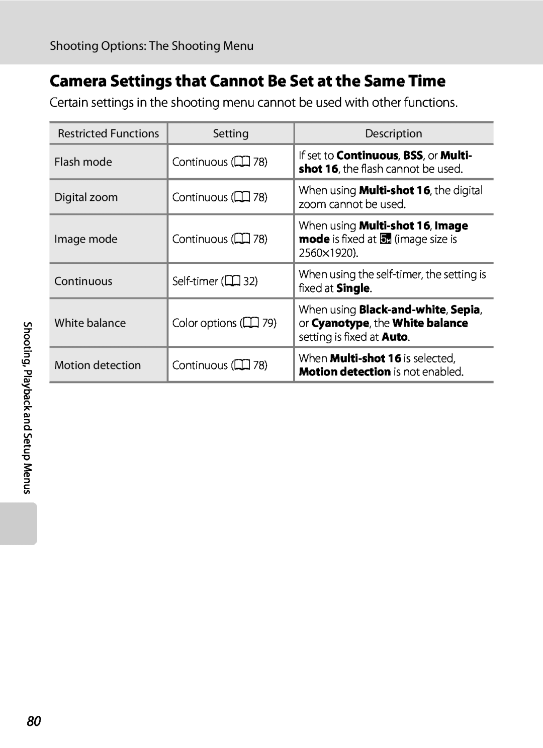 Nikon L21, COOLPIXL22R user manual Camera Settings that Cannot Be Set at the Same Time, When using Multi-shot 16, Image 