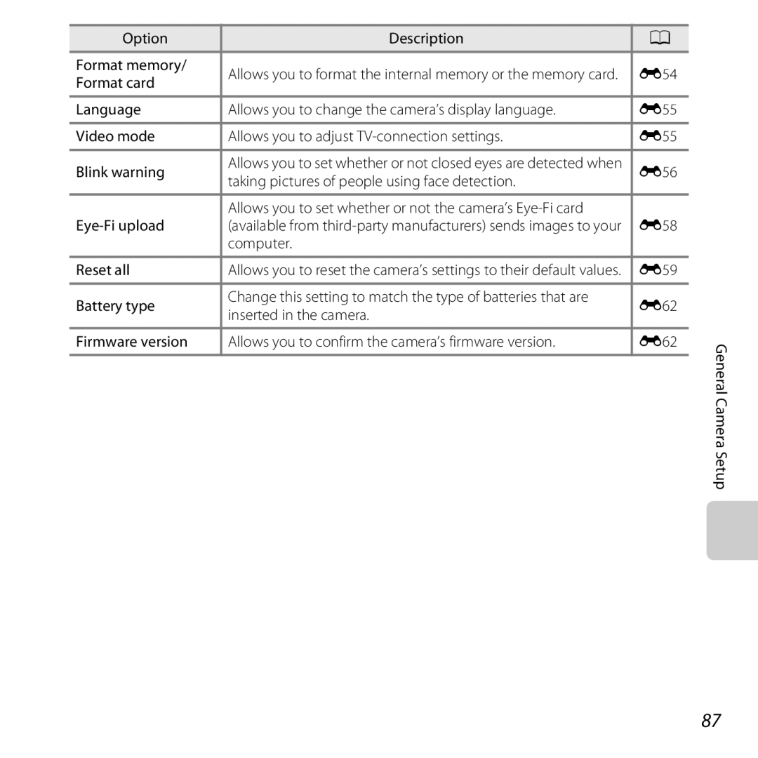 Nikon 26299 Option Description Format memory, E56, E58, Computer Reset all, E59, Battery type, E62, Inserted in the camera 